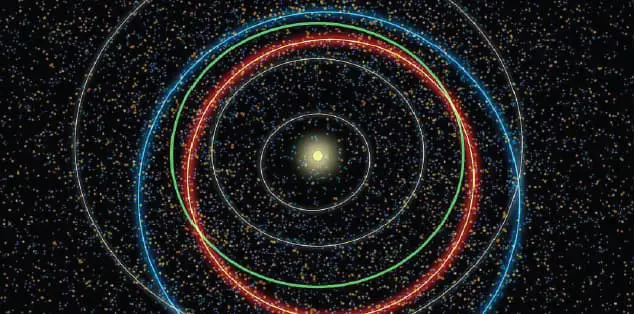 Planets orbiting the sun