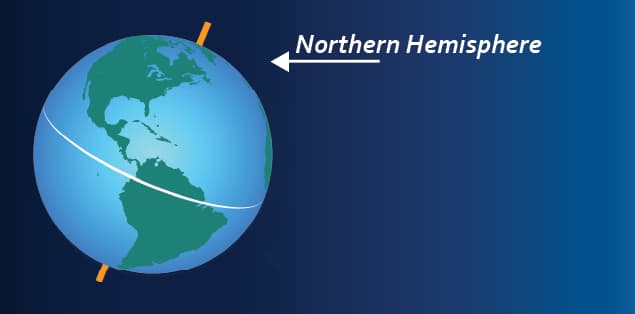 Why Do Northern Hemisphere Hurricanes Spin Counterclockwise