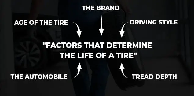 What Criteria Decides The Life of the Tire?