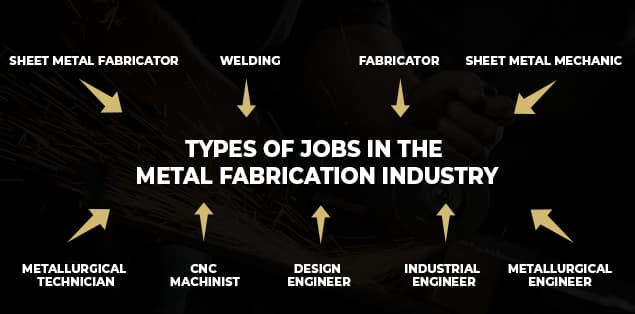 Types of Jobs in the Metal Fabrication Industry
