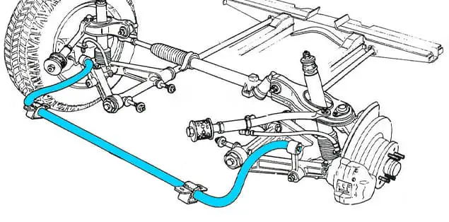 Do You Need a Sway Bar to Drive?