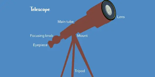 What Are The Parts of a Telescope?