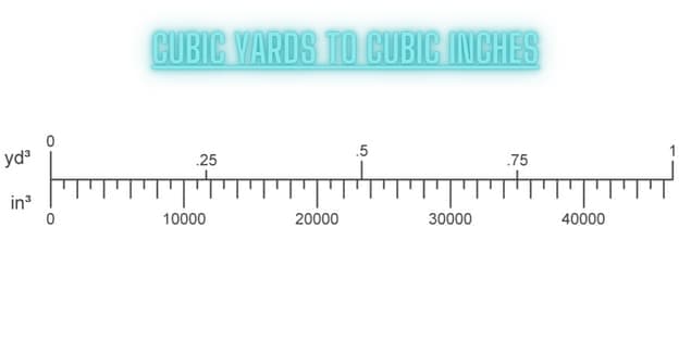 How Many Inches Are in a Cubic Yard?