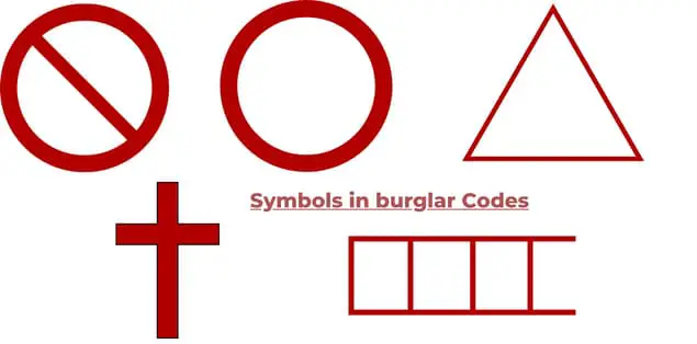 What Are the Most Common Signs and Symbols in burglar Codes?