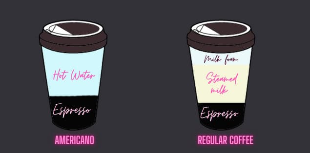 What Is The Difference Between An Americano And A Regular Coffee?