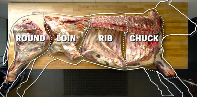 What Are The Different Types Of Steak?