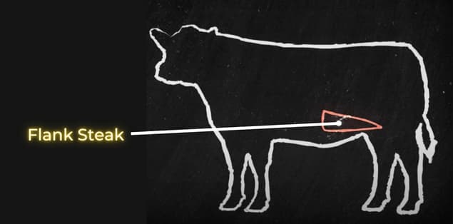 Where Does Flank Steak Come From?