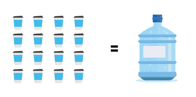 How Many Cups Are in a Gallon?