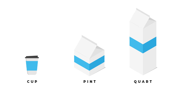 Relation Between a Quart, Cup, and Pint