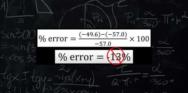 Can a Percent Error Be Negative in Physics?