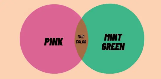 What Color Does Mint Green and Pink Make?