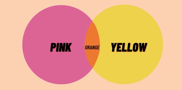 What Color Does Pink and Yellow Make?