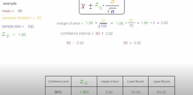 What Is Margin of Error in Statistics Example?