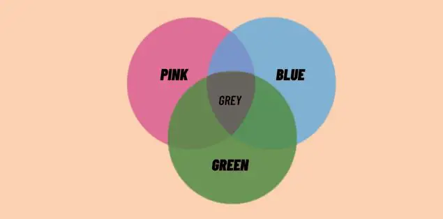 What Color Does Blue, Green, and Pink Make?