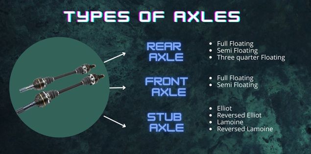 Types of Axles