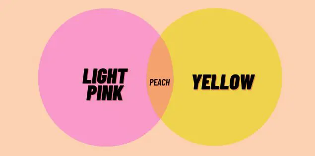What Color Does Light Pink and Yellow Make?